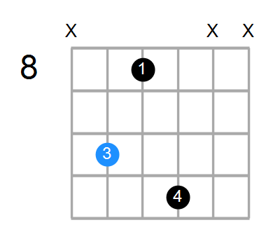 GmMaj7 Chord